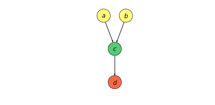 TensorFlow 核心——数据流图_取值_03